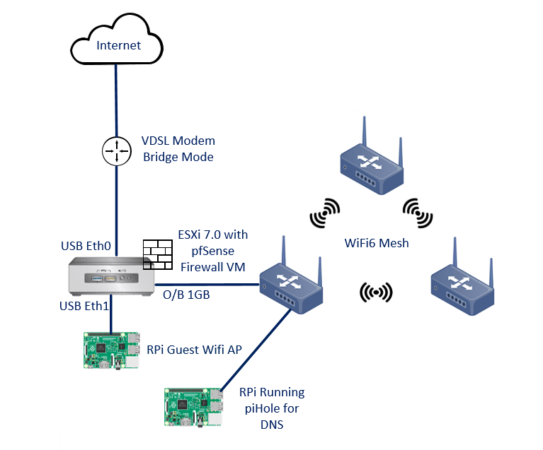 Hypervisor at the 